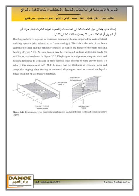 تحميل ملف pdf الشوب دروينج للحوائط السانده