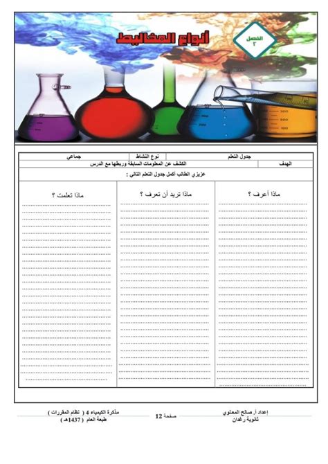 تحميل ورق عمل كيمياء 4 مقرارات