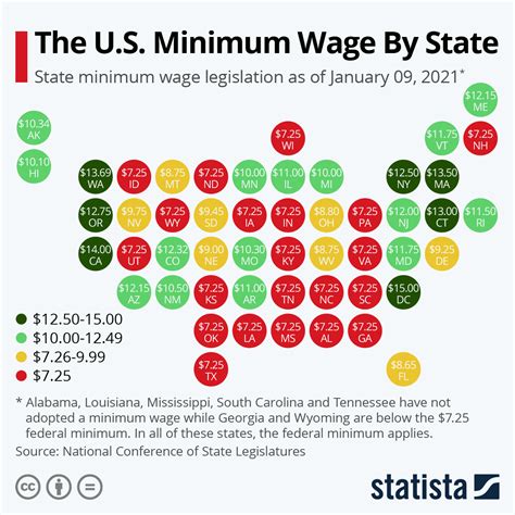 تحميل وشرح برنامج minimum wage