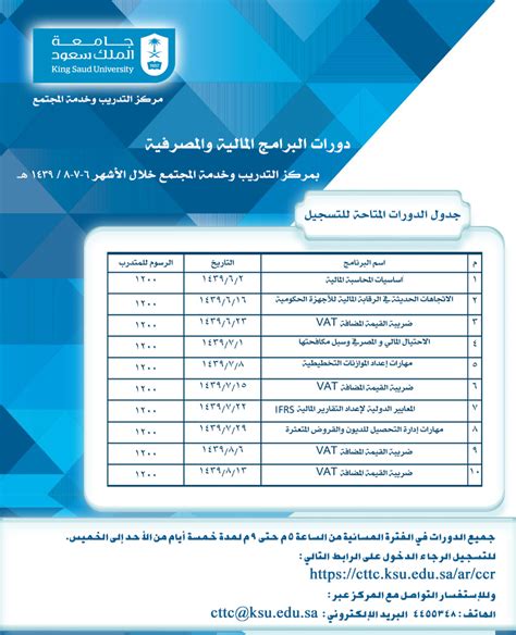 تخصصات الماجستير في جامعة الملك سعود للبنين   ، حيث أن هذه التخصصات تعتبر من برامج عمادة الدراسات العليا، ونظراً لاهتمام