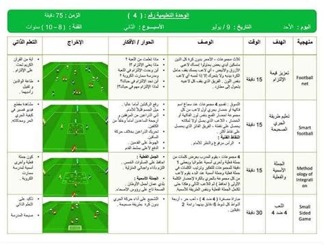 تدريبات وتمرينات رياضية في كرة القدم جديدة pdf