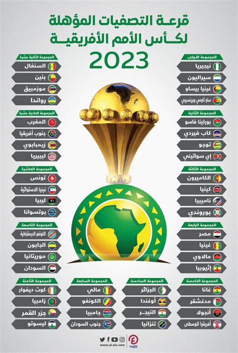 ترتيب أفضل الجماهير في إفريقيا 2023