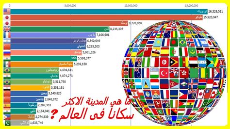 ترتيب عدد سكان العالم 2022