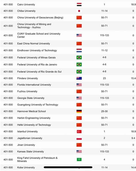 تصنيف شنغهاي للجامعات 2019 pdf