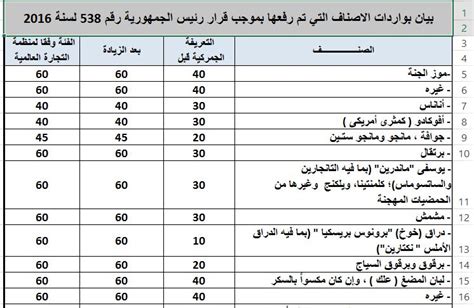 تعديل التعريفة الجمركية المصرية 2016 pdf