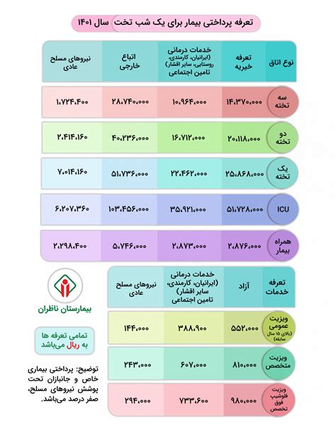 تعرفه