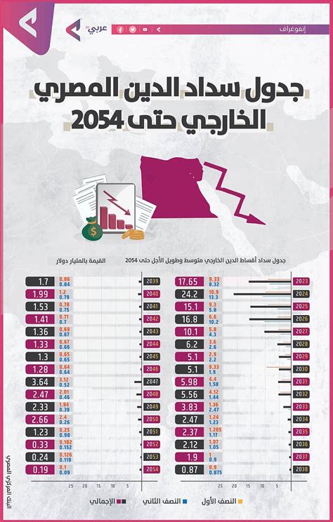 تعرف على ما هو تطبيق  سداد ديون الإمارات