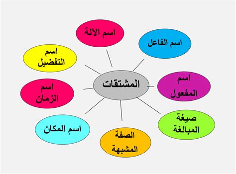 تعريف الاشتقاق في اللغة العربية pdf