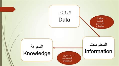 تعريف البيانات والمعلومات والمعرفة pdf