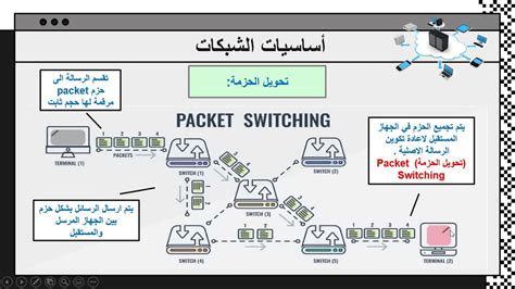 تعلم اساسيات الشبكات pdf