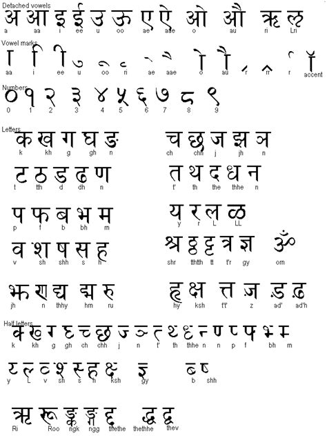 تعلم اللغة الهندية بدون معلم pdf