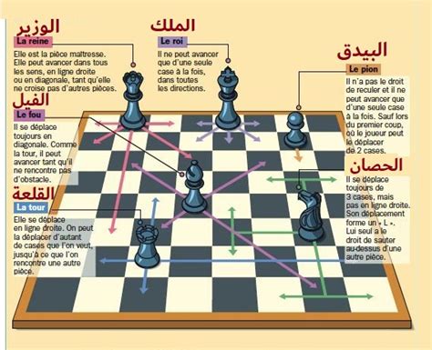 تعليم الشطرنج للمبتدئين بالصور pdf