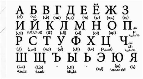 تعليم اللغة الروسية بالعربية pdf