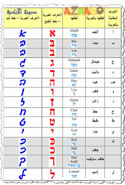 تعليم اللغة العبرية pdf