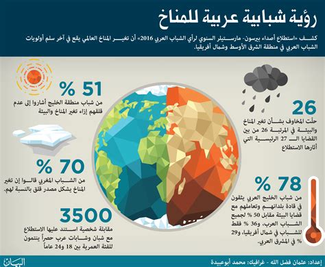 تغير المناخ في العالم pdf