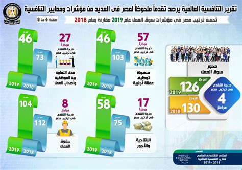تقرير التنافسية لمصر 2019 باللغة العربية pdf
