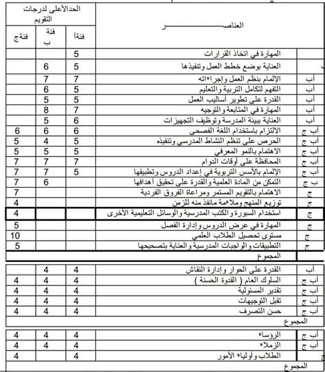 تقويم برنامج اعداد المعلم pdf