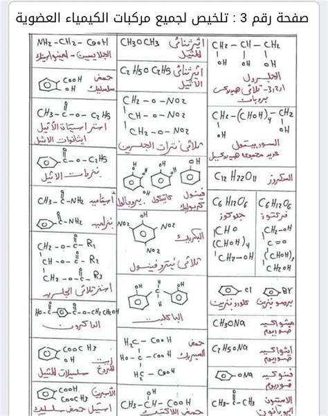 تمارين ع تسمية المركبات العضوية للصف الثالث الثانوى pdf