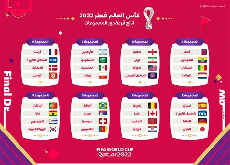 تنزيل جدول مجموعات كأس العالم 2022 Excel، لم يتقى سوا أيام قليلة من أجل المباراة الافتتاحية لمونديال قطر 2022، ويرغب الكثير من