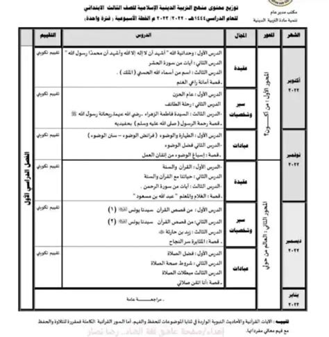 تنزيل ملخص منهج الدين المسيحى للصف الثالث الثانوى pdf