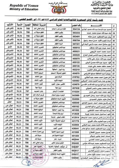 تنزيل نتيجة الثانوية العامة 2019 pdf