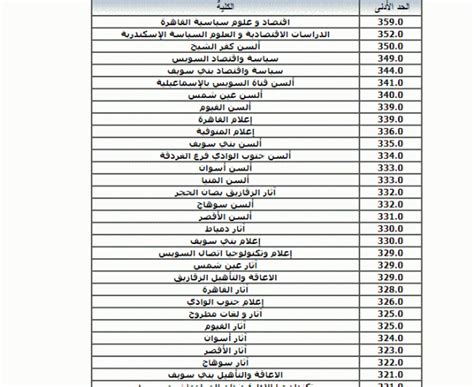 تنسيق المرحلة الثالثة 2016 pdf