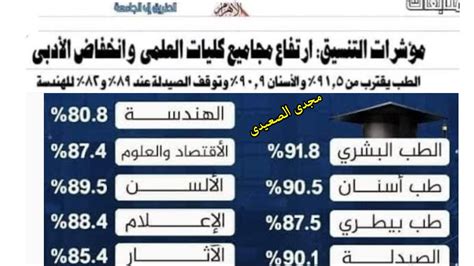 تنسيق ثانوية عامة 2015 pdf