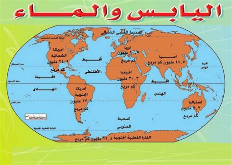 توزيع الماء واليابسة على سطح الكرة الأرضية