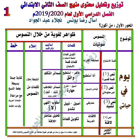 توزيع منهج اللغة العربية للصف الثانى الابتدائى pdf