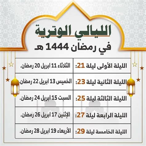 توقيت الليالي الفردية في رمضان