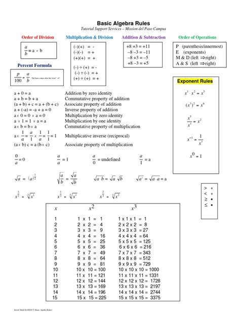ثانوى عام dwonload pdf algebra rules