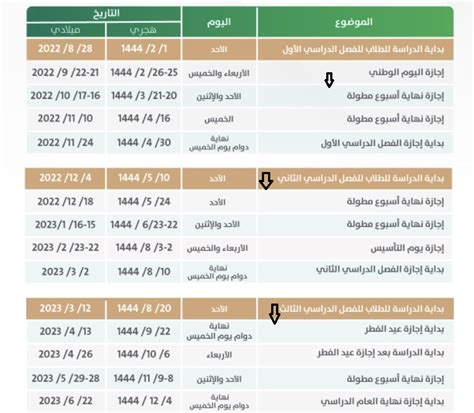 جدول اجازات الطلاب 1444 بالمدارس السعودية في التقويم الدراسي 2023 بعد التعديل