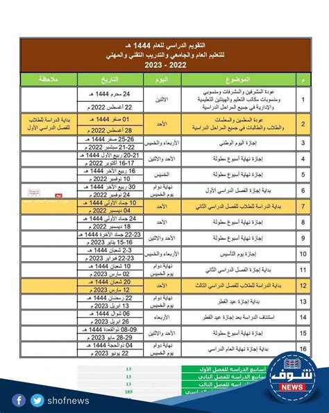 جدول الاختبارات النهائية 1444 بالهجري والميلادي