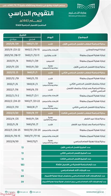 جدول التقويم الدراسي الجديد 1444 في السعودية، مع الالتزام بالدوام المدرسي في مدارس المملكة العربية السعودية والتي بدأت فيها الدراسة نها
