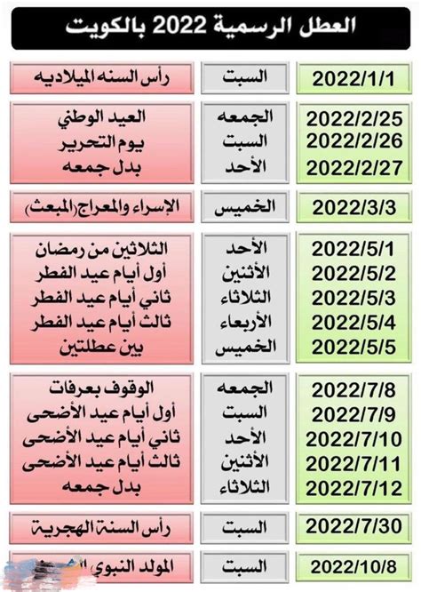جدول العطل الرسمية في الكويت 2022، تحتفل دولة الكويت بالعديد من المناسبات الوطنية والدينية والتى يتم خلال تعطيل المؤسسات الحكومية ومنحه