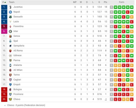 جدول ترتيب الدوري الايطالي 2022