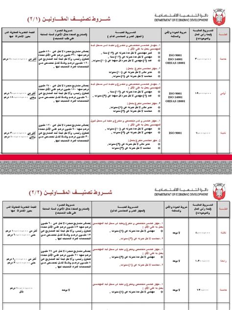 جدول تعويضات المقاولين pdf بالسعودية