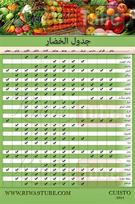 جدول حصاد الفواكه فى مصر pdf