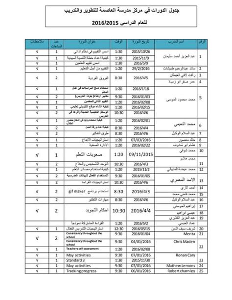 جدول دورات معلموا الرياضيات pdf