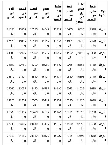 جدول رواتب المديرية العامة للسجون 1444