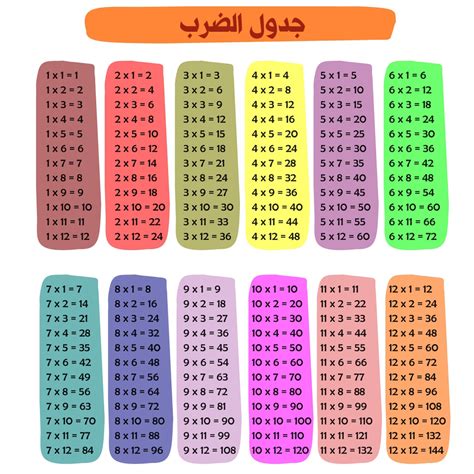 جدول ضرب 6 كامل مع الحل