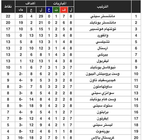 جدول مباريات الدوري الانجليزي 2015 pdf