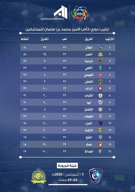 جدول مباريات الدوري السعودي