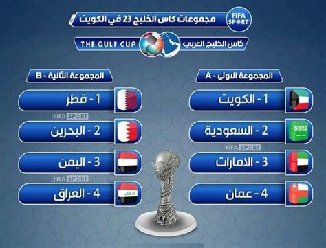جدول مباريات كأس الخليج 2023