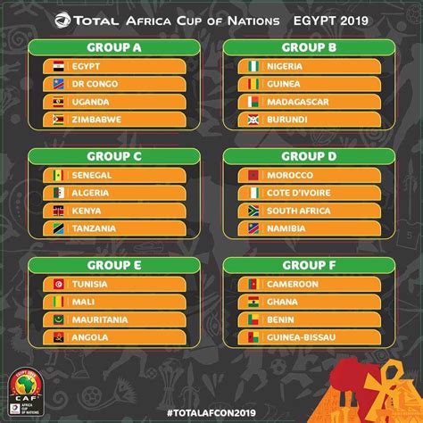 جدول مباريات كاس الامم الافريقيه، قامت الكاميرون باستضافة النسخة الخامسة والعشرين من النسخة الجديدة لكأس الأمم الأفريقية، في الفترة