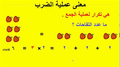 جملة الضرب التي تحقق الخاصية التجميعية هي، من أهم العمليات الحسابية التي تندرج ضمن أساسيات الحساب، وهي من