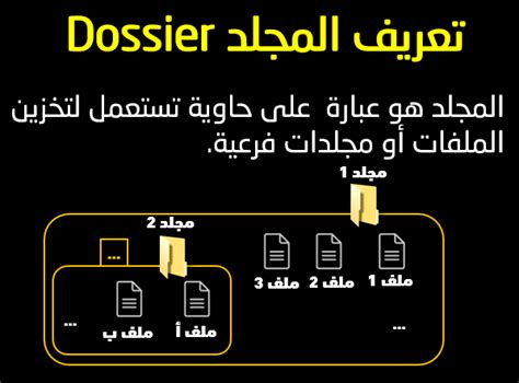 حالات تشابه الملف والمجلد