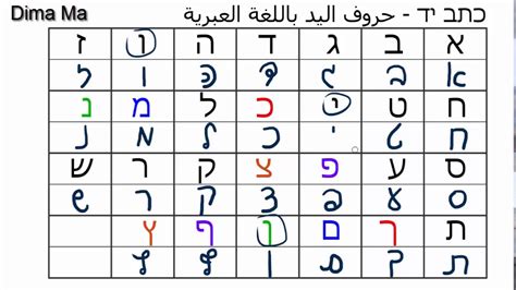 حروف اللغة العبرية pdf