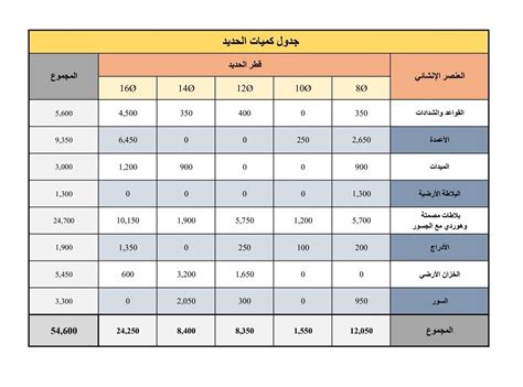 حصر الكميات من ملفات pdf