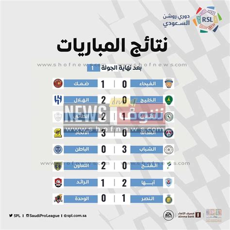 حقيقة إطلاق اسم دوري روشن على الدوري السعودي ٢٠٢٣، تردد قنوات الدوري السعودي الجديدة، معلقين القنوات الرياضية السعودية، ومواضيع اخرى